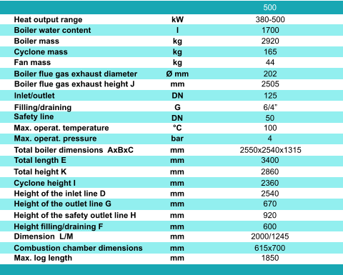 500 Heat output range Boiler water content Boiler mass Cyclone mass Fan mass Boiler flue gas exhaust diameter Boiler flue gas exhaust height J Inlet/outlet Filling/draining Safety line Max. operat. temperature Max. operat. pressure Total boiler dimensions  AxBxC  Total length E Total height K  Cyclone height I Height of the inlet line D  Height of the outlet line G Height of the safety outlet line H Height filling/draining F Dimension  L/M kW l kg kg kg Ø mm mm DN G DN °C bar mm mm mm mm mm mm mm mm mm 380-500 1700 2920 165 44 202 2505 125 6/4” 50 100 4 2550x2540x1315 3400 2860 2360 2540 670 920 600 2000/1245 Combustion chamber dimensions Max. log length mm mm 615x700 1850