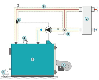 Basically diagram of connection to hydeaulic separator with basic boiler control: