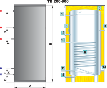 Accumulation tanks TB 120-800 lit BASIC DIMENSIONS
