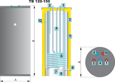 Accumulation tanks TB 120-800 lit BASIC DIMENSIONS