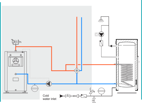 Accumulation tanks TB 120-800 lit CONNECTING TO WATER SUPPLY
