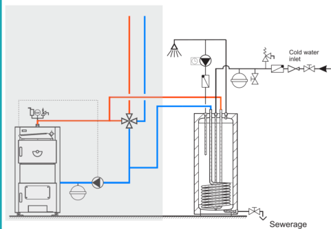 Accumulation tanks TB 120-800 lit CONNECTING TO WATER SUPPLY