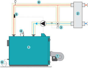 Basically diagram of connection to hydeaulic separator with basic boiler control: