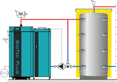 Combined boilers BioTec Plus 25-45 kW ADDITIONAL EQUIPMENT: