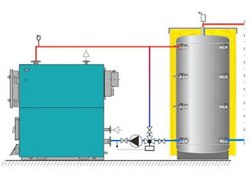 Connection to the heating system with CAS accumulation tank (recommended)