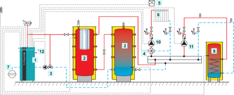 DIAGRAM SHOWING CONNECTION OF 2 CAS ACCUMULATION TANKS TO HEATING SYSTEM WITH A PHYROLYSIS BOILER