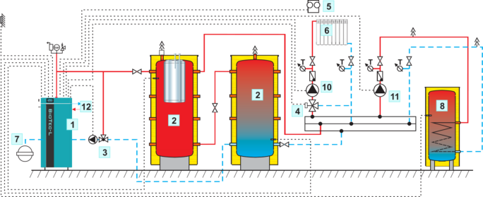 DIAGRAM SHOWING CONNECTION OF 2 CAS ACCUMULATION TANKS TO HEATING SYSTEM WITH A PHYROLYSIS BOILER