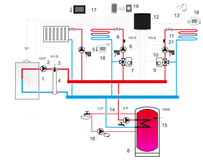 Heat pumps air-water