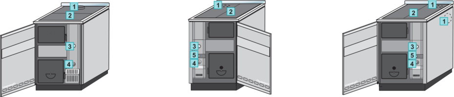 Heating stove BIO-CET B 18-30kW BASIC DIMENSIONS