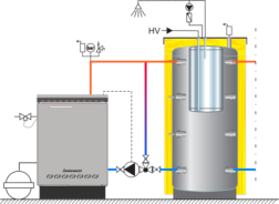 Heating stove BIO-CET B 18-30kW DELIVERY AND ADDITIONAL EQUIPMENT