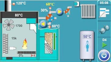 PelTec Heating pellet boiler 12-96kW TOUCH SENSITIVE SCREEN