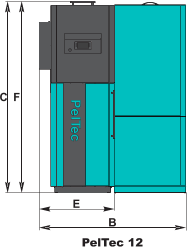 PEL-TEC 12-96kW Tehniskie parametri