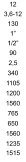 12 3,6-12 130 1” 1/2” 90 2,5 340 1105 1200 1560 765 650 1560 1235 1515
